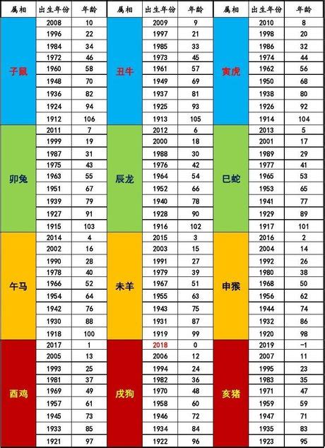 88年屬什麼|十二生肖年份對照表，十二生肖屬相查詢，十二屬相與年份對照表…